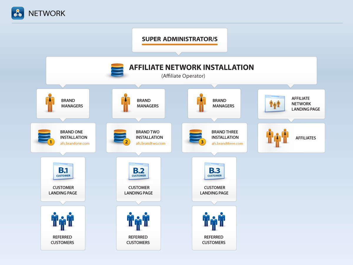 Network Layer Software Configuration Option