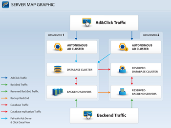 Affiliate Program Management Software Hosting